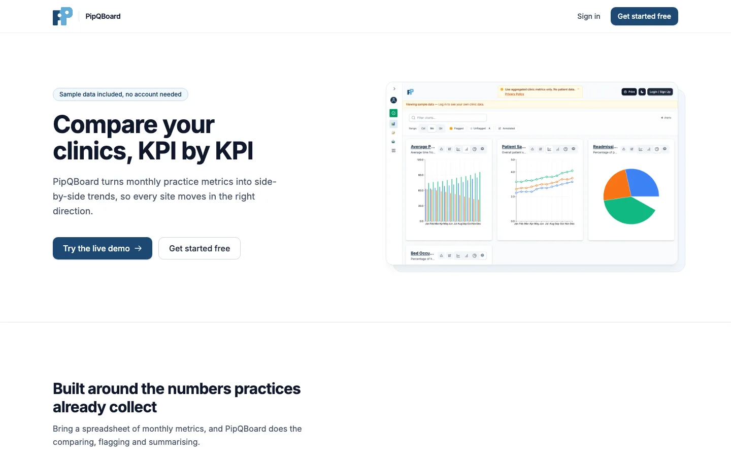 PIPQI app landing page — PIP QI tracking for Australian general practice